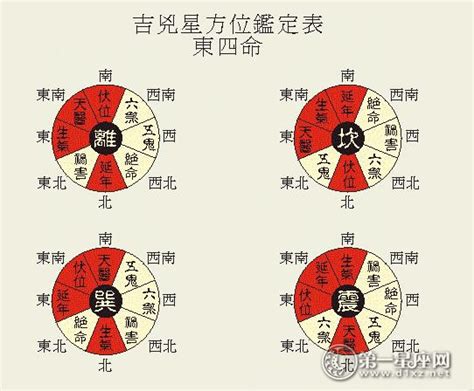 八宅口訣|刘金城：完整的八宅风水断事口诀，八宅风水吉凶方位图解